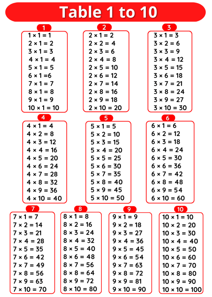 multiplication table 1 to 10