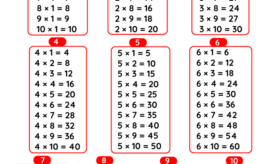 Tables 1 to 10 – Multiplication Tables 1 to 10