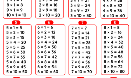 multiplication table 1 to 12