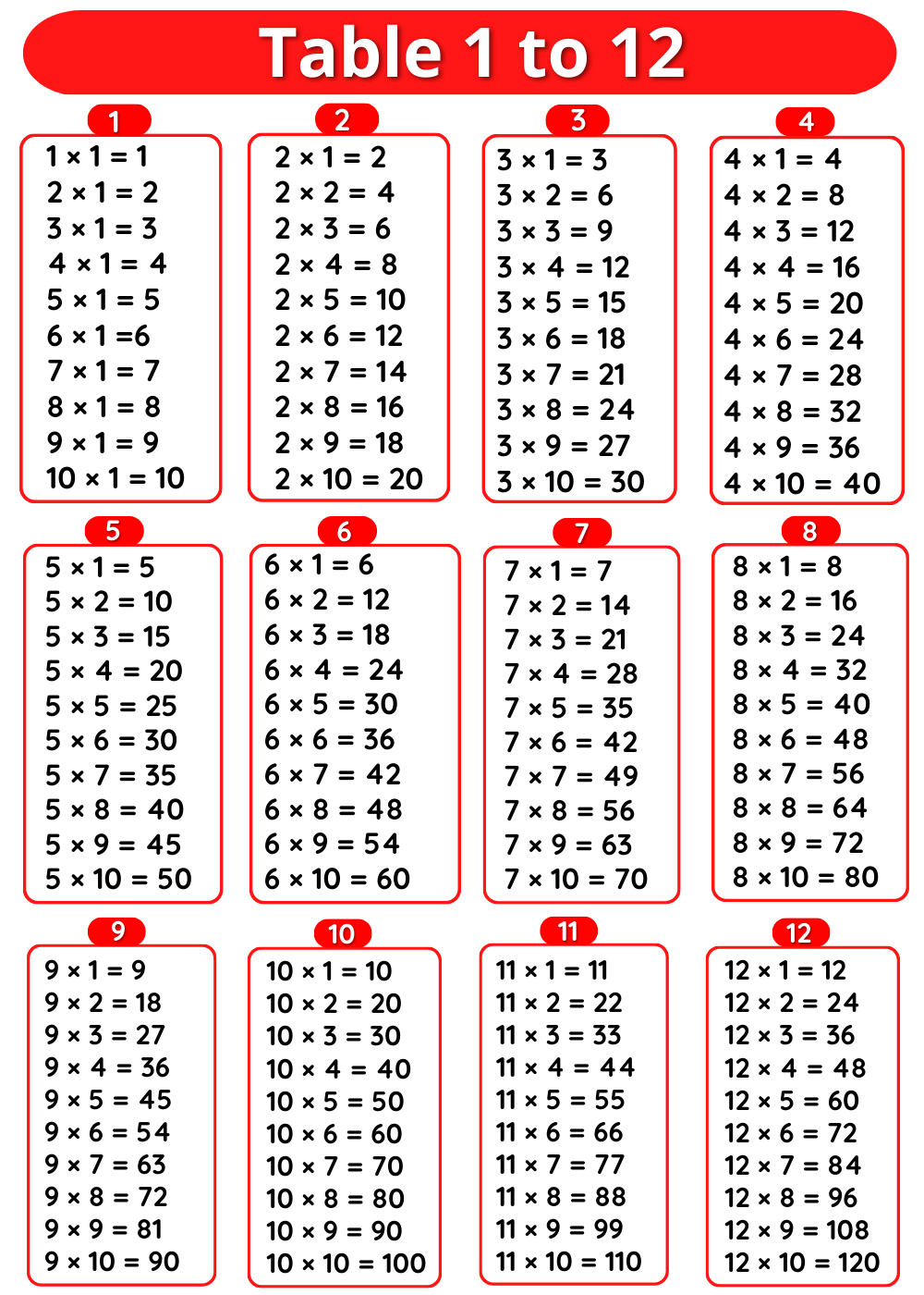 Tables 1 to 12 – Multiplication Tables 1 to 12 » Onlymyenglish.com