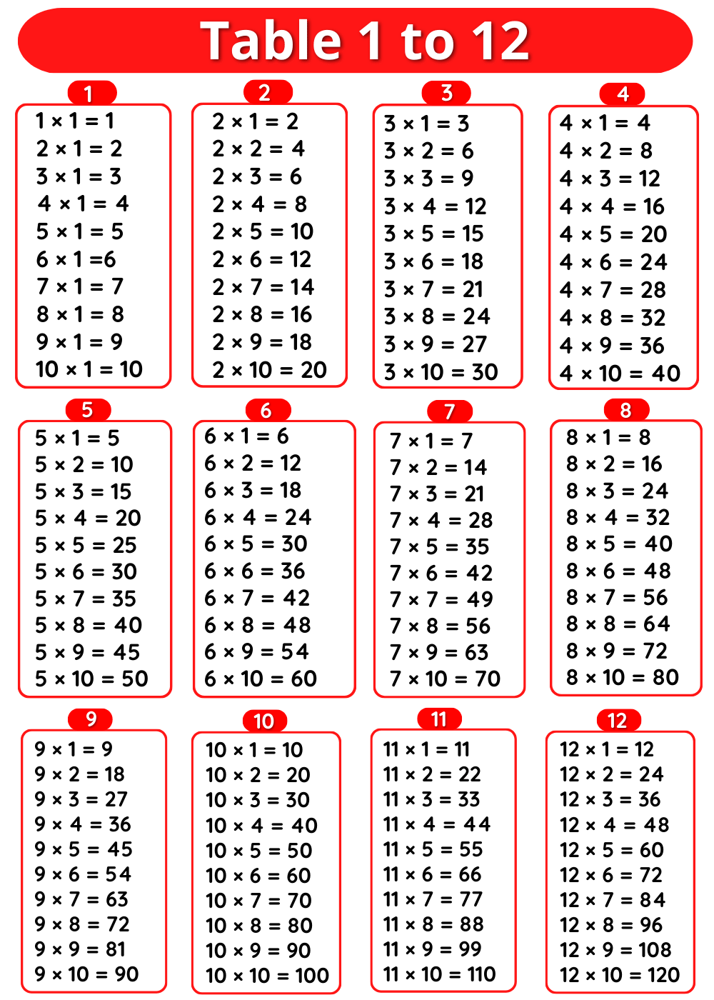 Printable Times Table Chart To 12 Multiplication Chart,, 50% OFF