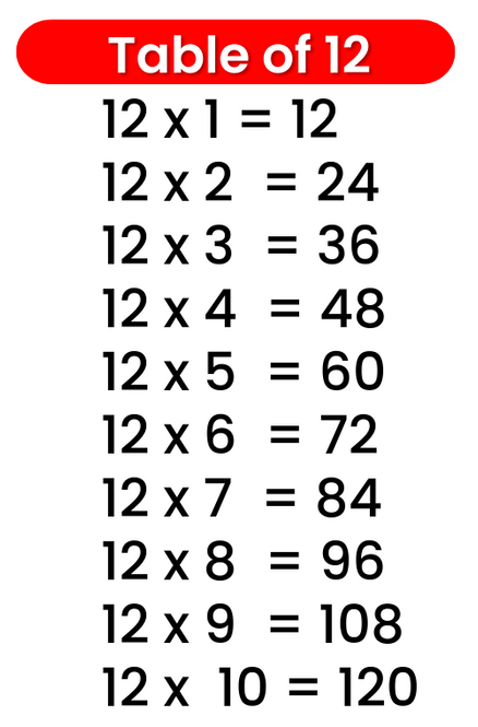 12-table-multiplication-table-of-12-12-times-table