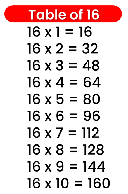 16 Table Multiplication Table Of 16 16 Times Table