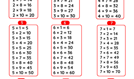 multiplication table 2 to 10