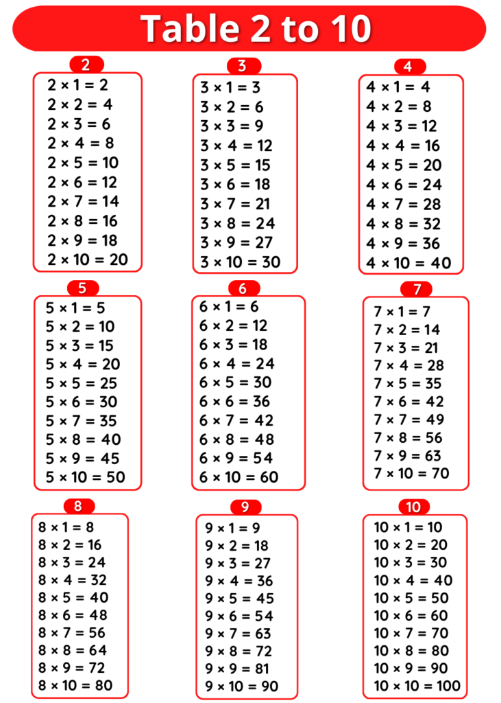 multiplication table 2 to 10