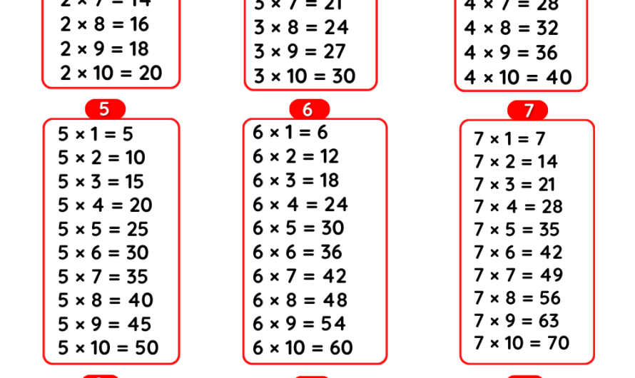Table 2 to 10 – Multiplication Table 2 to 10