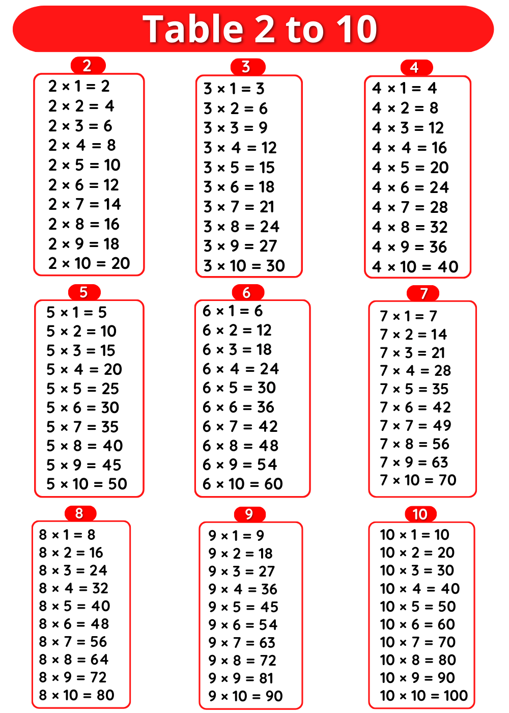 Table 2 to 10 – Multiplication Table 2 to 10 » Onlymyenglish.com