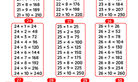 multiplication-table-21-to-30