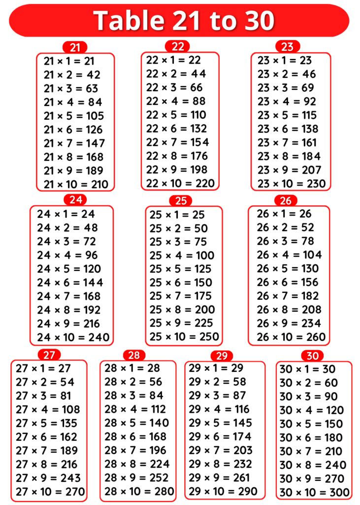 multiplication table 21 to 30