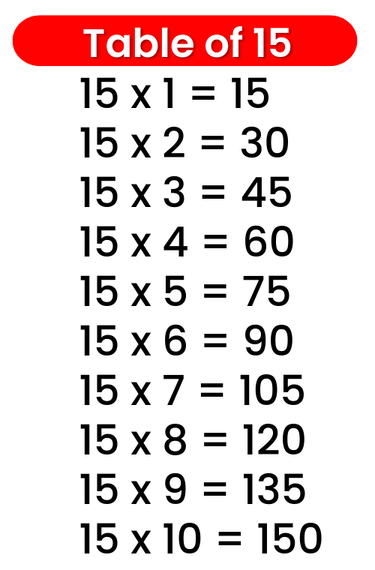 23 Table Multiplication Table Of 23 23 Times Table