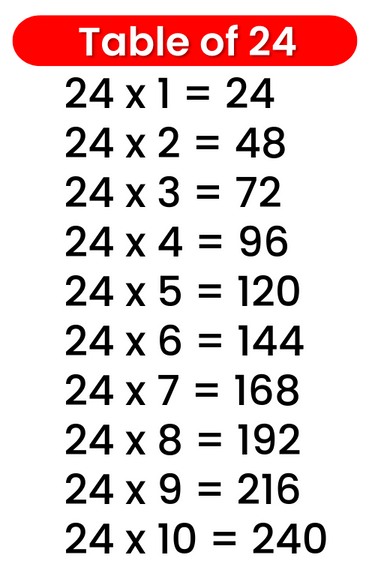 24 Table Multiplication Table Of 24 24 Times Table