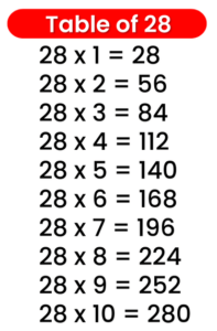 Tables 11 to 20 – Multiplication Tables 11 to 20