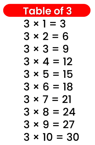 3 Table - Multiplication Table of 3 | 3 Times Table