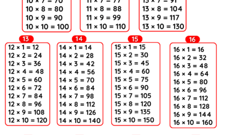 multiplication tables of 10 to 20