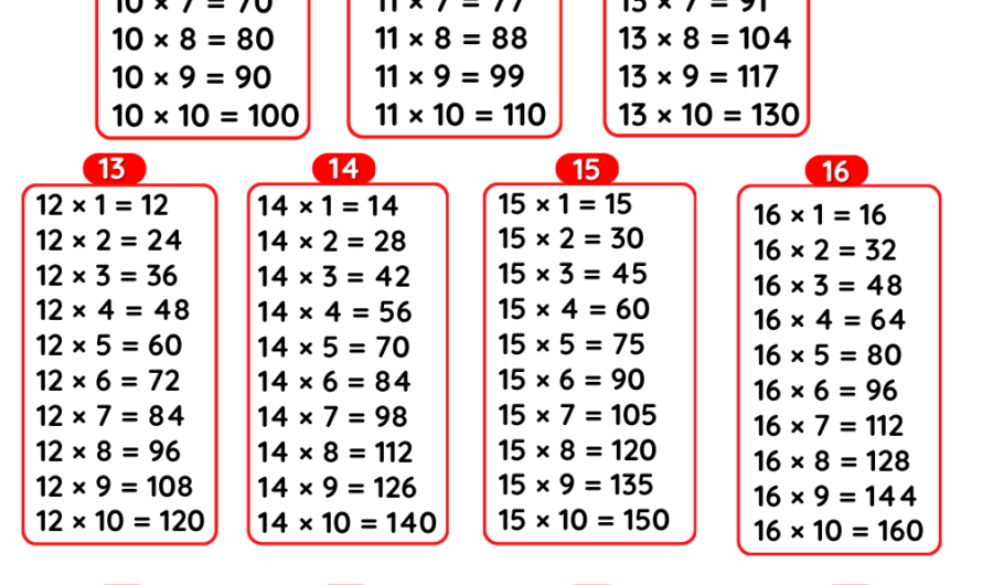 Tables 10 to 20 – Multiplication Tables 10 to 20