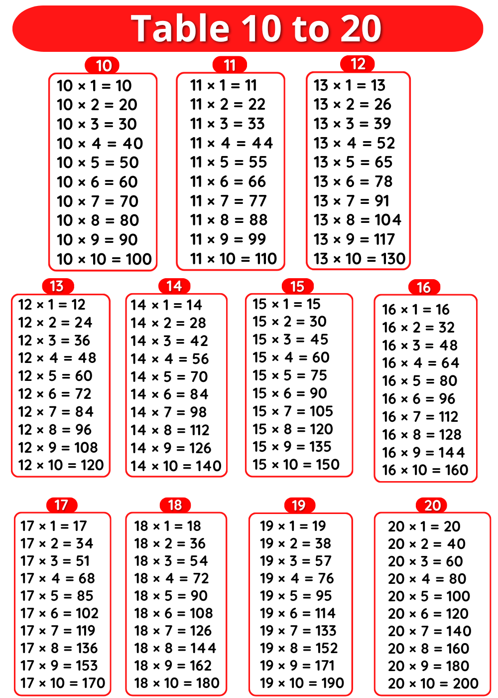 multiplication tables 10 to 20