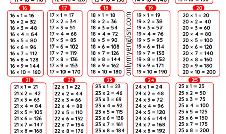 multiplication tables 11 to 30