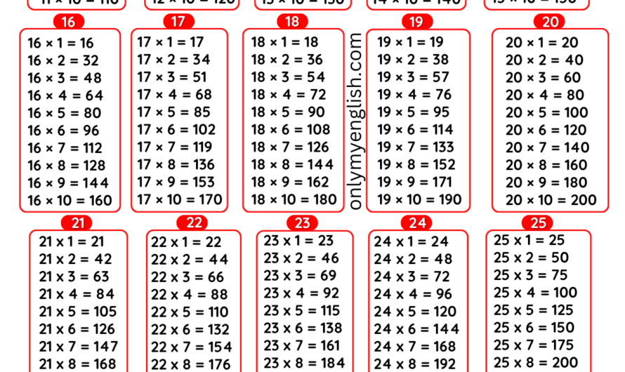 Tables 11 to 30 – Multiplication Tables 11 to 30