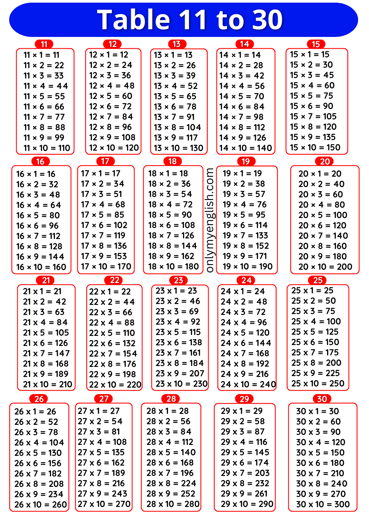 Tables 11 to 30 – Multiplication Tables 11 to 30 » Onlymyenglish.com