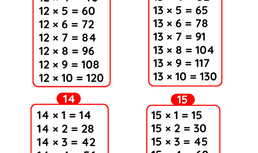 Tables 12 to 15 – Multiplication Tables 12 to 15