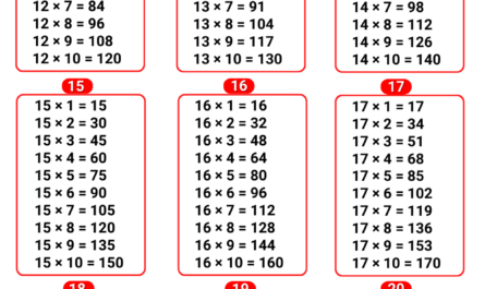 multiplication tables 12 to 20