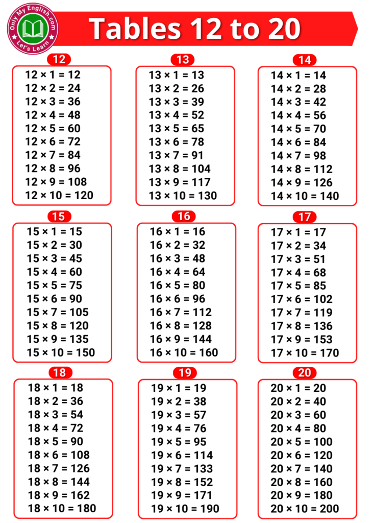 multiplication tables 12 to 20
