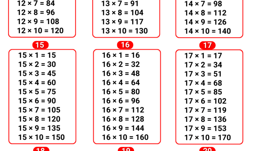 Tables 12 to 20 – Multiplication Tables 12 to 20