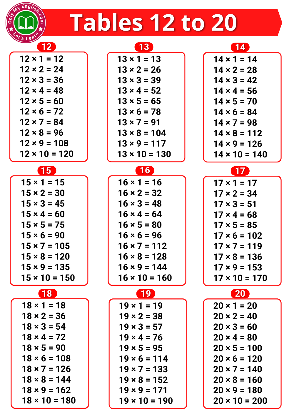 Tables 12 to 20 – Multiplication Tables 12 to 20 » Onlymyenglish.com