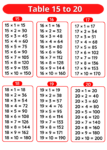 Tables 15 to 20 – Multiplication Tables 15 to 20 » Onlymyenglish.com