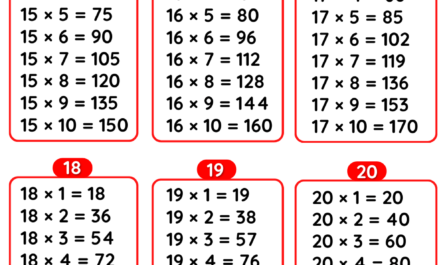 multiplication tables 15 to 20