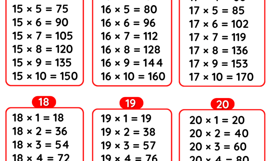 Tables 15 to 20 – Multiplication Tables 15 to 20