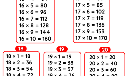 multiplication tables 16 to 20
