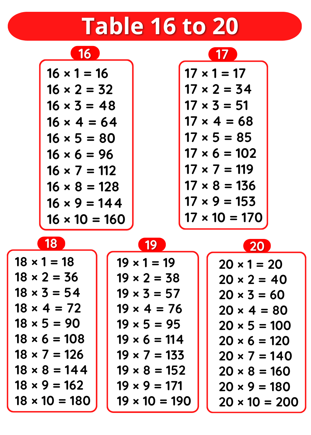 multiplication tables 16 to 20