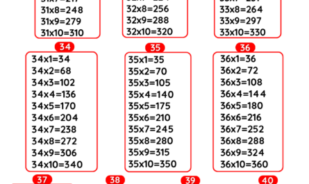 multiplication tables 31 to 40