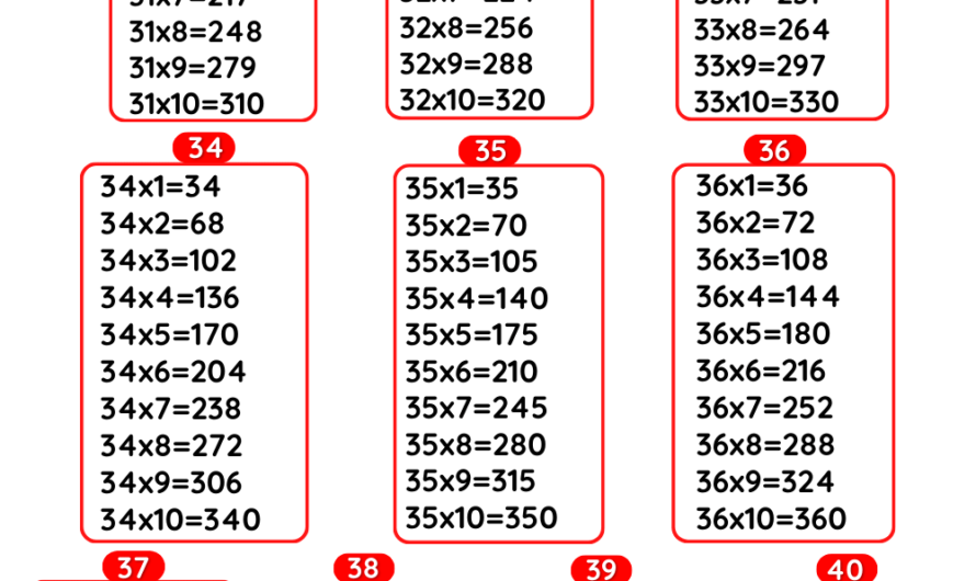 Tables 31 to 40 – Multiplication Tables 31 to 40