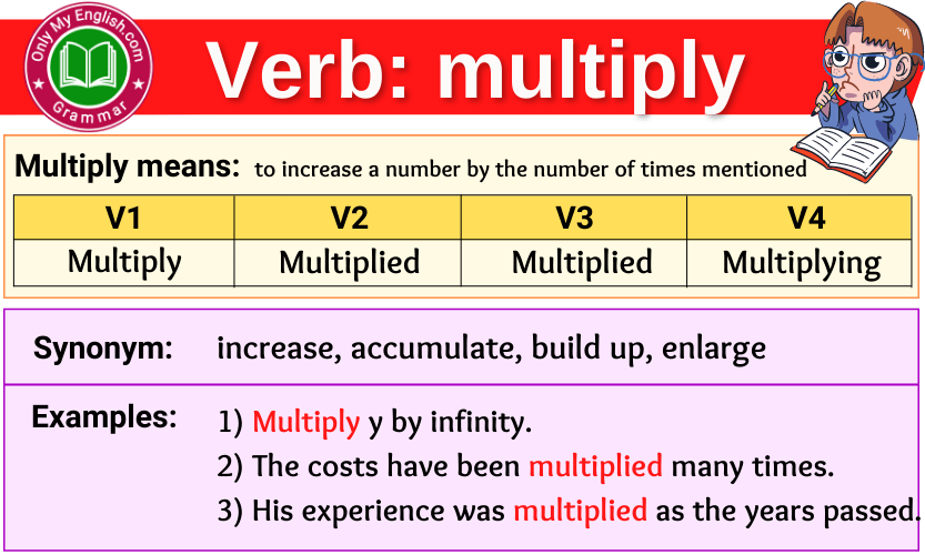 multiply verb forms v1 v2 v3 past tense and past participle-min