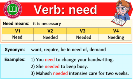 need verb forms v1 v2 v3 past tense and past participle
