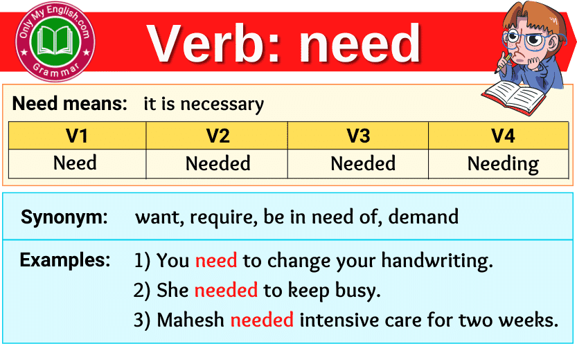 Need Verb Forms Past Tense Past Participle V1V2V3 Onlymyenglish