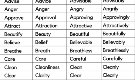 noun verb adjective adverb list