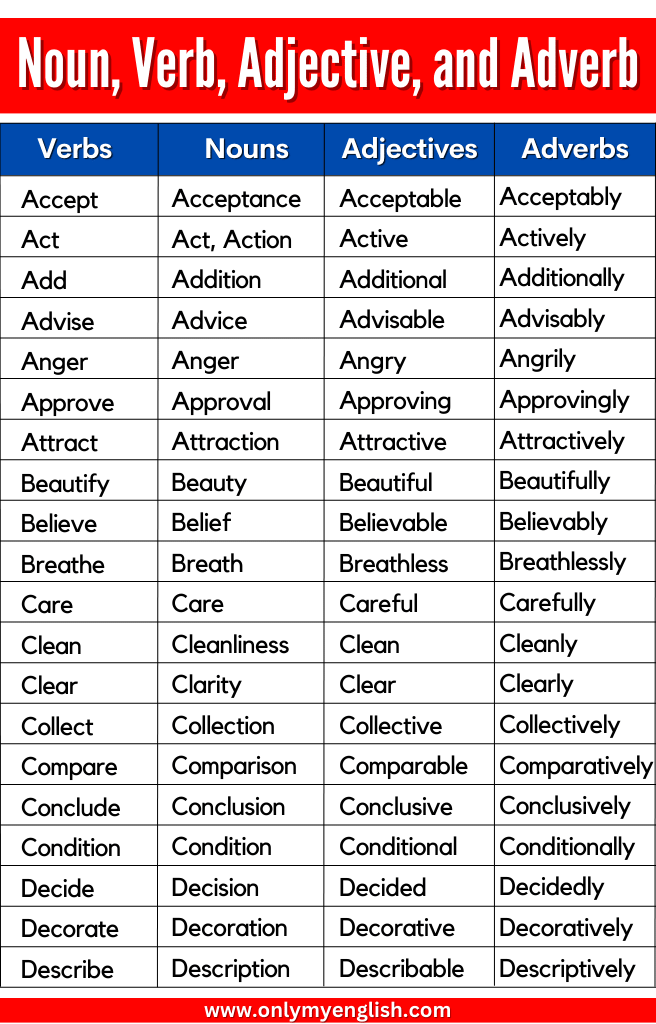 Noun Verb Adjective Adverb List A To Z OnlyMyEnglish