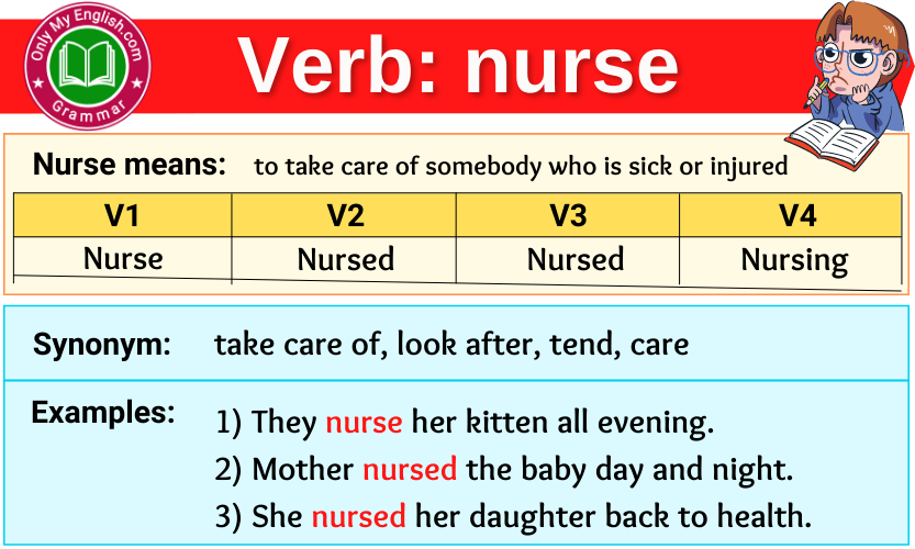 nurse verb forms v1 v2 v3 past tense and past participle-min