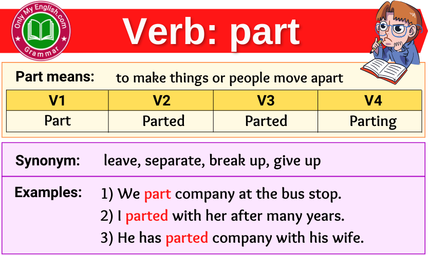 Part Verb Forms – Past Tense, Past Participle & V1V2V3