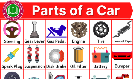 parts of a car