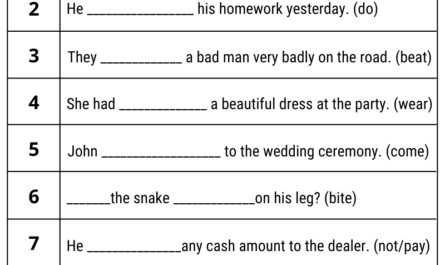past-perfect-tense-worksheet