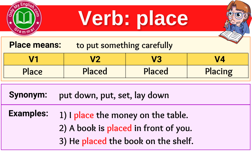 Place Verb Forms Past Tense Past Participle V1V2V3