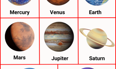 planets name in english