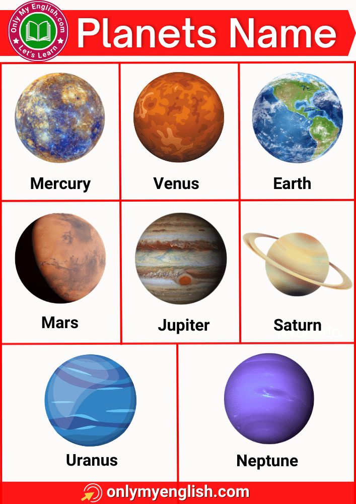 urdu name of planets