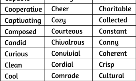 Positive Words that Start with C