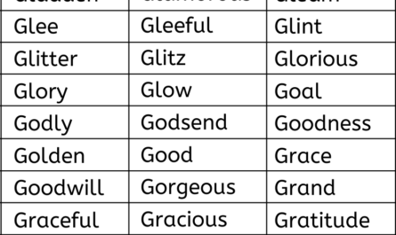 positive words that start with g