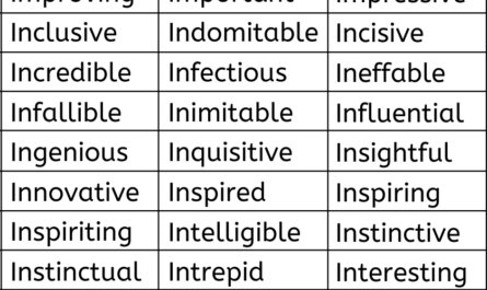 positive-words-that-start-with-i